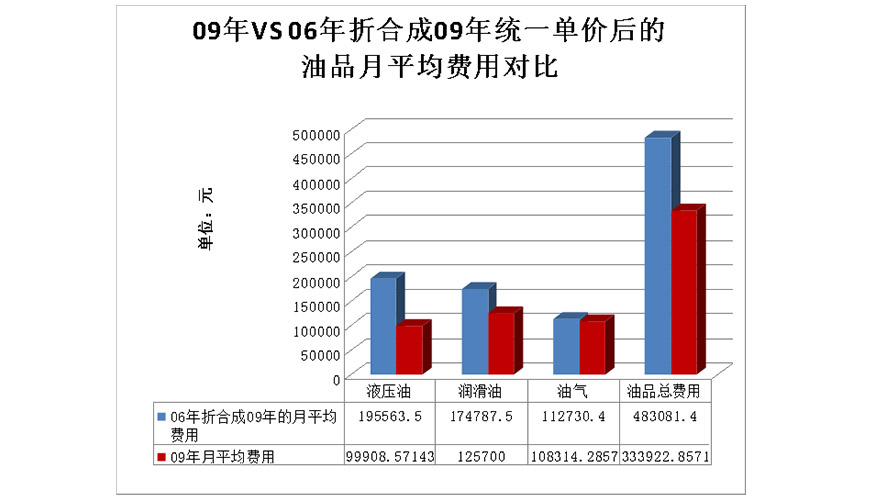 流体污染控制