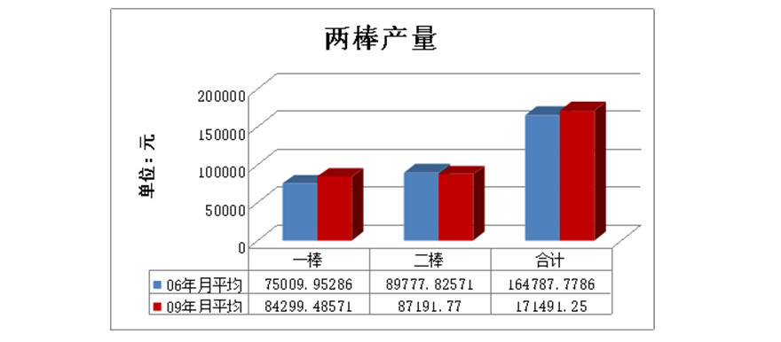 流体污染控制外包