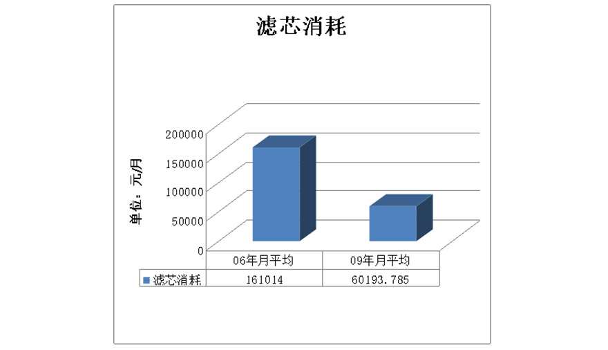 流体污染控制外包