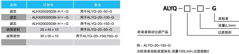 易耗件及型号说明