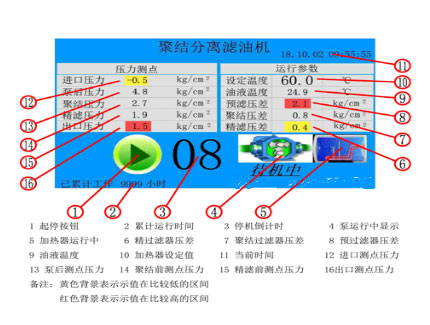 聚结分离详情图